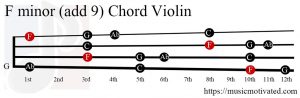 F minor add 9 Violin chord