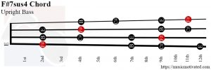 F#7sus4 Double Bass chord