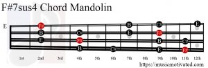 F#7sus4 Mandolin chord