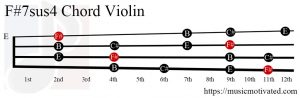 F#7sus4 Violin chord