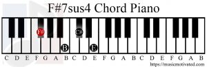 F#7sus4 chord piano