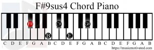 F#9sus4 chord piano