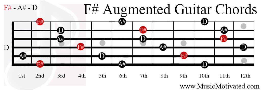 F Augmented Chords