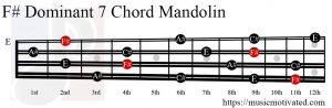 F# Dominant 7 Mandolin chord