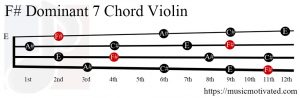 F# Dominant 7 Violin chord