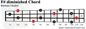 F# diminished Baritone ukulele chord