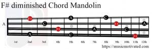F# diminished Mandolin chord