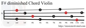 F# diminished Violin chord