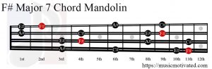 F# Major 7 Mandolin chord