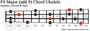 F# Major add 9 ukulele chord