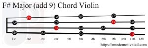 F# Major (add 9) Mandolin chord