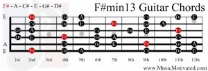 F#min13 chord on a guitar