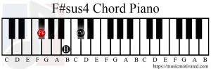 F#sus4 chord piano