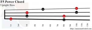 F5 power Upright Bass chord