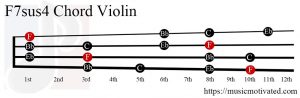 F7sus4 Violin chord