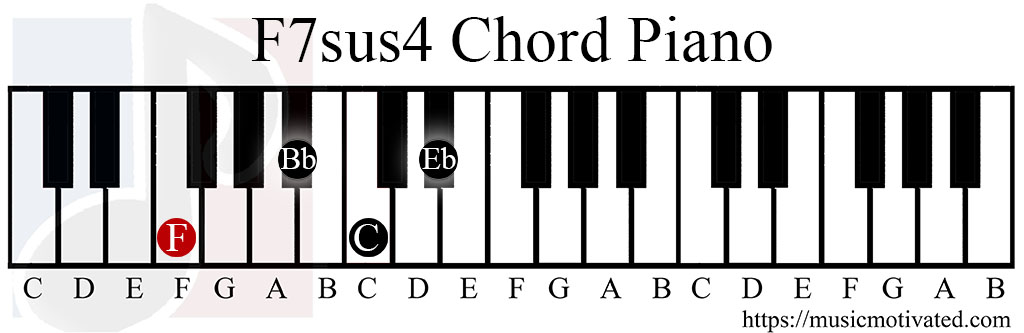 F7sus4 chord piano