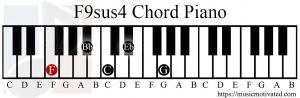 F9sus4 chord piano