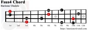 Fsus4 Baritone ukulele chord