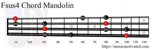 Fsus4 Mandolin chord