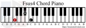 Fsus4 chord piano