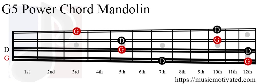 G5 Guitar Chord Chart, G Five
