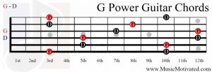 G5 guitar chord