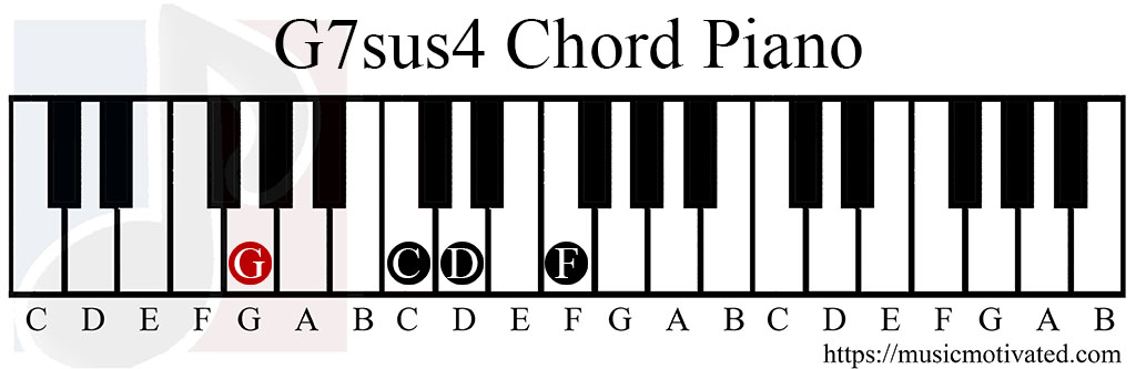 G7sus4 chord piano