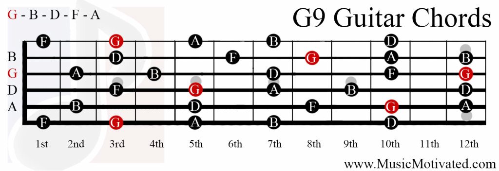 G 9th chords.