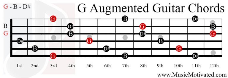 G Augmented chords