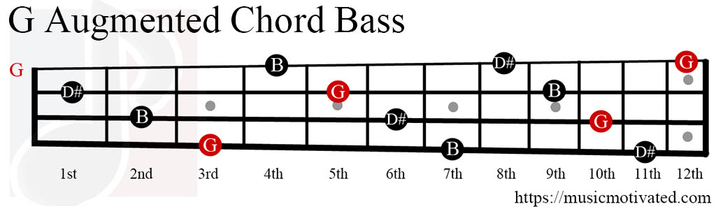 G Augmented Chords