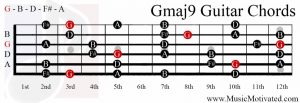 Gmaj9 chord on a guitar