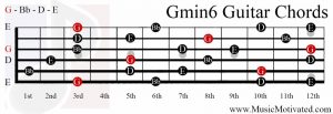 Gmin6 chord on a guitar