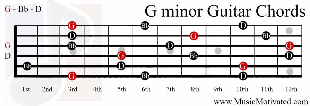 g minor triad