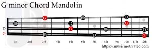G minor Mandolin chord