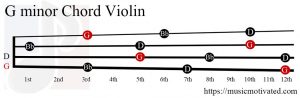G minor Violin chord