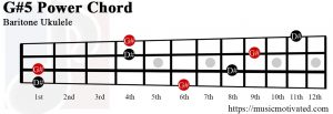 G#5 Baritone chord