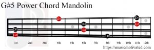 G#5 mandolin chord