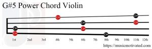 G#5 violin chord