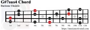 G#7sus4 Baritone Ukulele chord