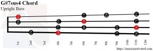 G#7sus4 Double Bass chord
