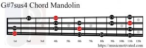 G#7sus4 Mandolin chord