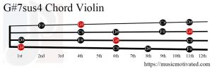 G#7sus4 Violin chord