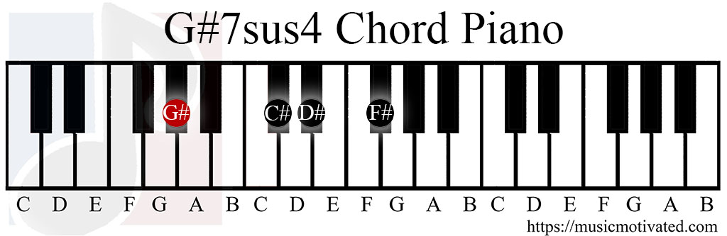G#7sus4 chord piano