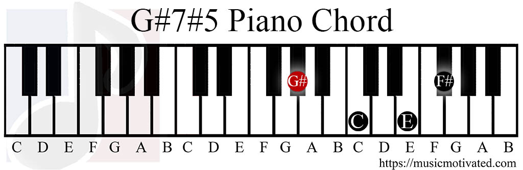 Amaj7 Piano Chord. 