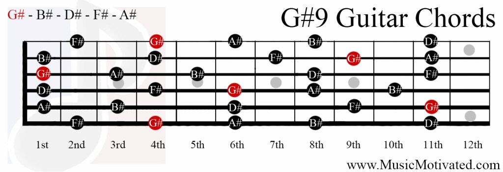 G# 9 chord on a guitar.