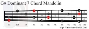 G# Dominant 7 Mandolin chord