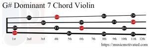 G# Dominant 7 Violin chord