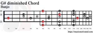 G# diminished Banjo chord