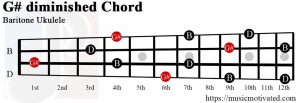 G# diminished Baritone ukulele chord