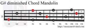 G# diminished Mandolin chord